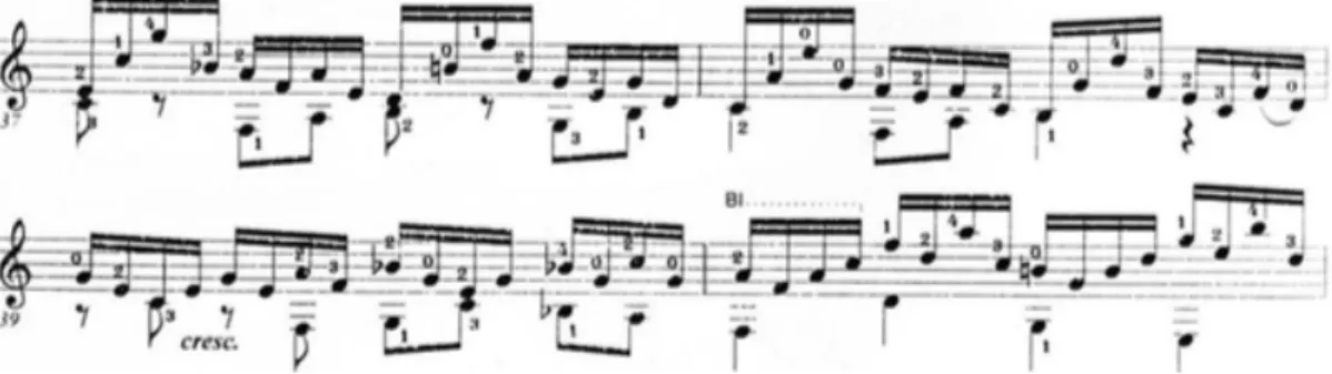 Figura I – Allegro BWV 1003, compassos 37-40: transcrição de Richard Sayage (2007). 1