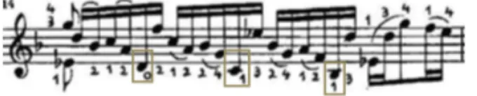Figura XI – Siciliana BWV 1001: compasso 14. Os baixos em movimento descendente dos três  primeiros tempos (mib, ré, dó, sib) são habitualmente prolongados na guitarra; se lhes for antes  conferido o valor escrito, esse movimento torna-se destacado pelo at
