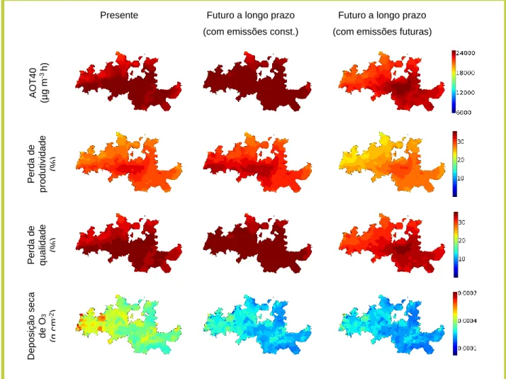 FIGURA 6: Resultados do modelo para AOT40, produtividade e qualidade da vinha, e deposição seca de ozono,  para o clima presente e futuro a longo prazo, com emissões constantes e com emissões futuras.