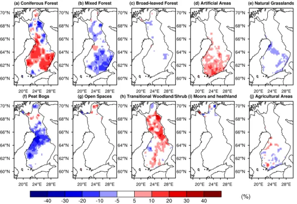 Figure 2. Changes of fractional coverage of the ten land cover classes in Finland from the 1920s to the 2000s (FNFI10 – FNFI1).