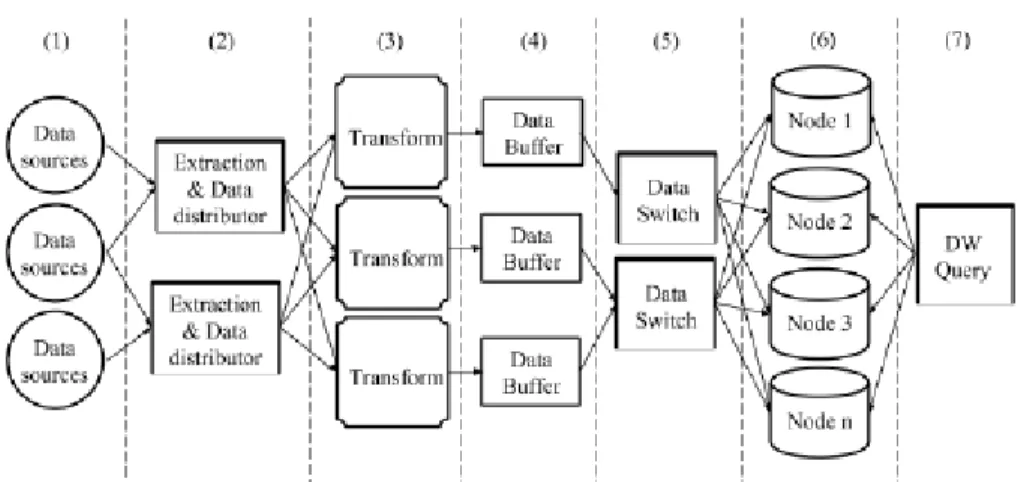 Figure 2: Total automatic ETL+Q scalability 