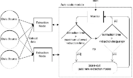 Figure 3: Extraction algorithm-scale-out 