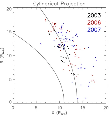 Fig. 3. Distribution of cos 18 where 18 is the angle of magnetic field directional change at the discontinuity.