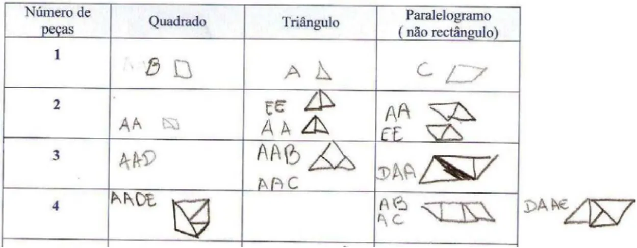Figura 5 – Representação de Cátia e Luísa 