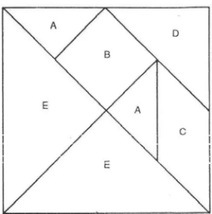 Figura 1 – Representação das peças do Tangram 