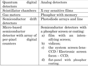 Table 1 – Device examples  Quantum  digital  detectors 