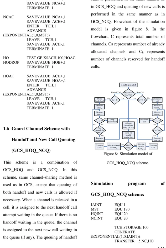Figure 8:  Simulation model of  GCS_HOQ_NCQ scheme. Simulation  program  of  GCS_HOQ_NCQ scheme: IAINT   EQU 1  MST   EQU 180  HQINT    EQU 20  NCINT    EQU 20               TCH STORAGE 100        GENERATE    (EXPONENTIAL(1,0,IAINT))  TRANSFER   .5,NC,HO