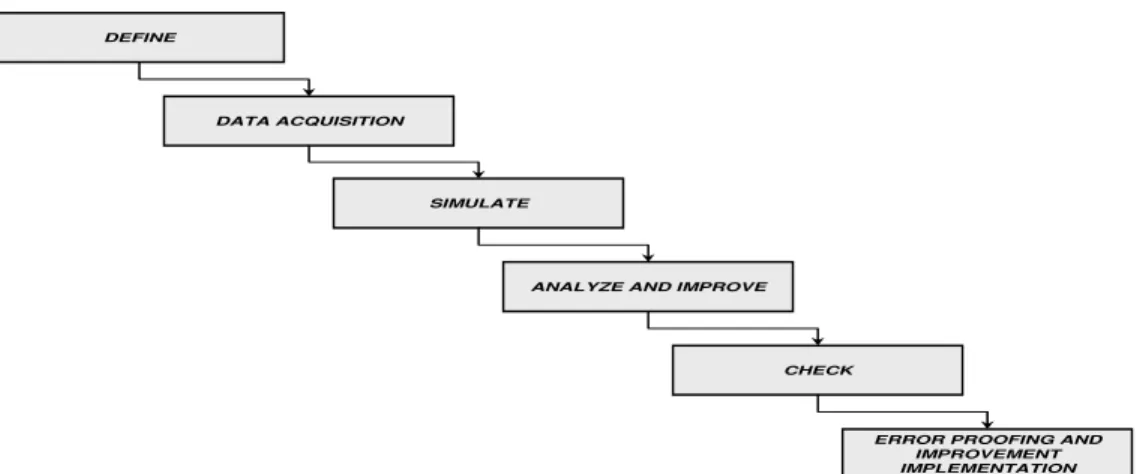 Figure 1. Scheme of phases of quality improvement model 