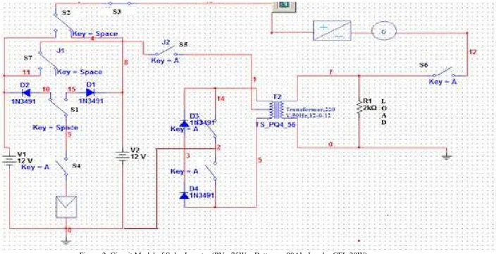 Figure 2: Circuit Model of Solar Inverter (PV =75Wp, Battery = 80Ah, Load = CFL 20W) 