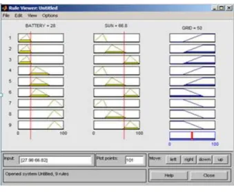 Figure 5: Rule Viewer 