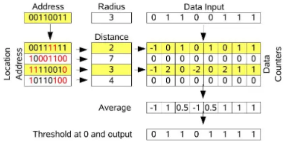 Figure 1: Hierarchy of levels and links between different representation levels of a text