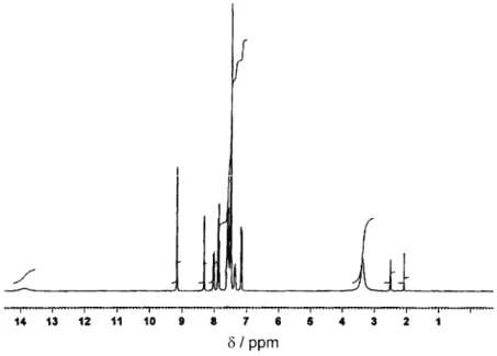 Fig. 3.  1 H-NMR spectrum of the dye. 