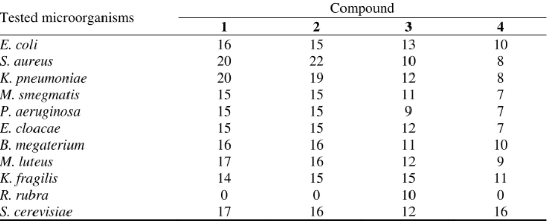TABLE I. Antibacterial and antifungal activities (mm) of the synthesized dye and its com- com-plexes 