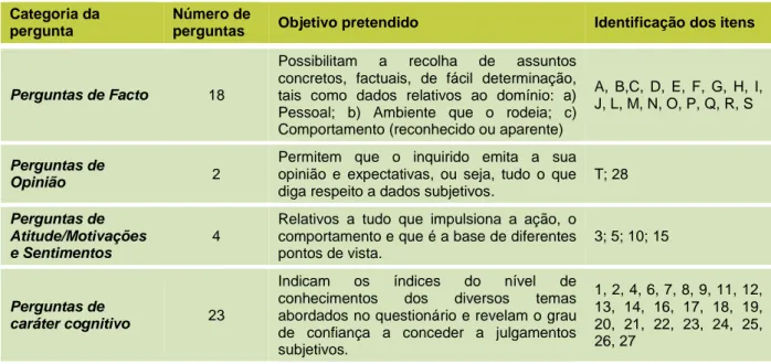 TABELA  I:  Resumo  dos  objetivos  gerais,  categoria  e  indicadores  das  questões  formuladas  no  Questionário  (Fonte: Pedro, 2009).
