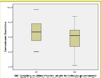 FIGURA  2:  Representação  gráfica  do  CE  por  recurso  aos  resultados  obtidos  com  QM  num  diagrama  de  extremos e quartis