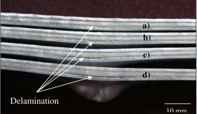 Fig. 5. Low magnification optical micrographs of cross section of Al FML ( a-one impact, b-two impacts,  c-three impacts and d-four impacts specimens) 