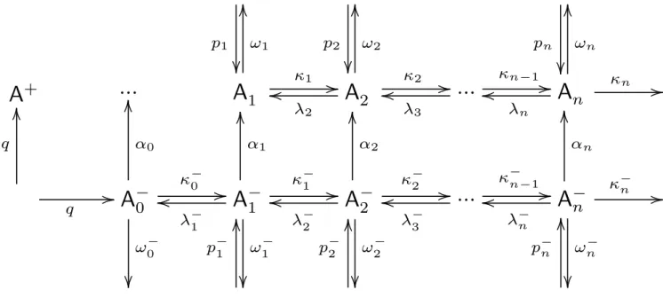Fig. 1. Reaction scheme of a coupled neutral and negative aerosol system.