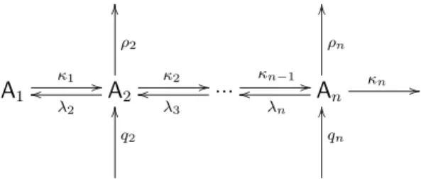 Fig. 2. Reaction scheme of a neutral aerosol system.