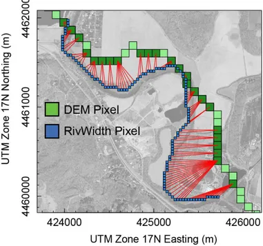Fig. 3. Linking RivWidth and DEM measurements: RivWidth measurements for the Walhonding River near Coshcocton, PA, matched to the nearest downstream DEM-derived channel pixels with drainage area values.