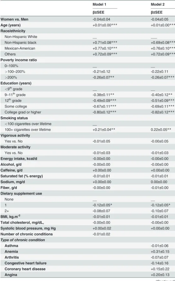 Table 3. Hp s (Log e transformed) in relation to selected factors, ordinary least squares multiple regres- regres-sion models: NHANES 1999–2000 (N = 3,055).