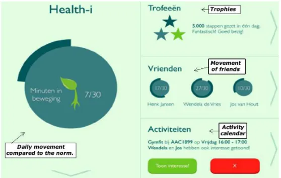 Figure 1: A screenshot of the Health-i dashboard. 