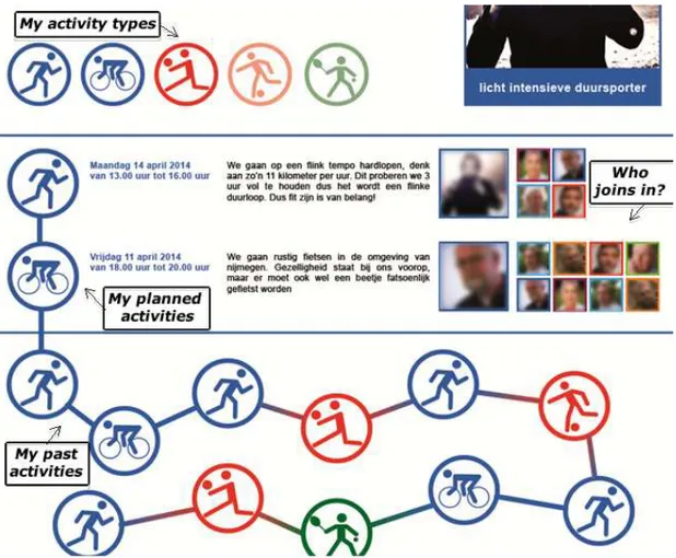 Figure  3:  The  personal  activity  chain  shows  past  activities  in  a  non-normative  way and could help in discussions between the user and a health professional