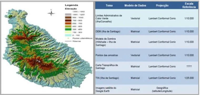 FIGURA  1:  Mapa  de  elevação  da  ilha  de  Santiago  (área  total  de  4033  Km 2 )  e  respectivos  dados  geográficos  de  input  usados neste estudo