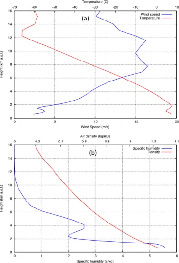 Figure 8. Original grain size distribution from ground data and MSG-SEVIRI retrievals (green) and distribution modified by  ag-gregation (red)