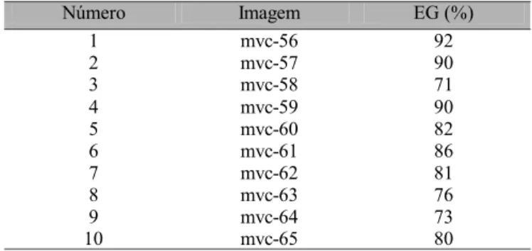 Tabela 3. Erro quadrático médio (EQM) e número de testes corretos com as amostras de validação, das arquiteturas com menores EQM no treinamento