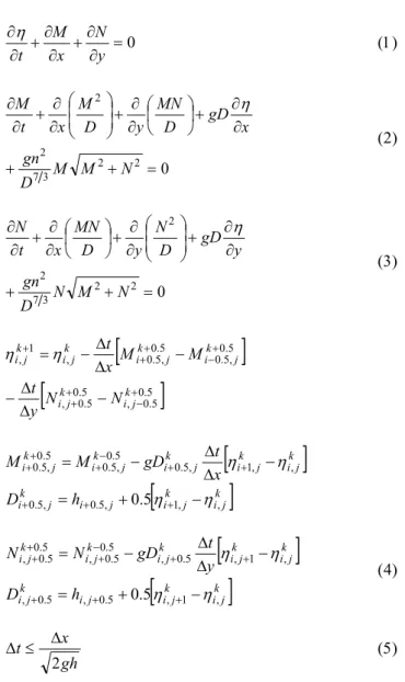 Fig. 1.  Computational points for a staggered scheme. 