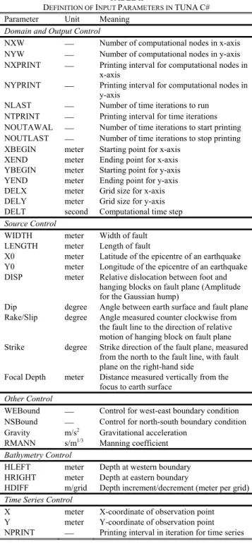 TABLE II 