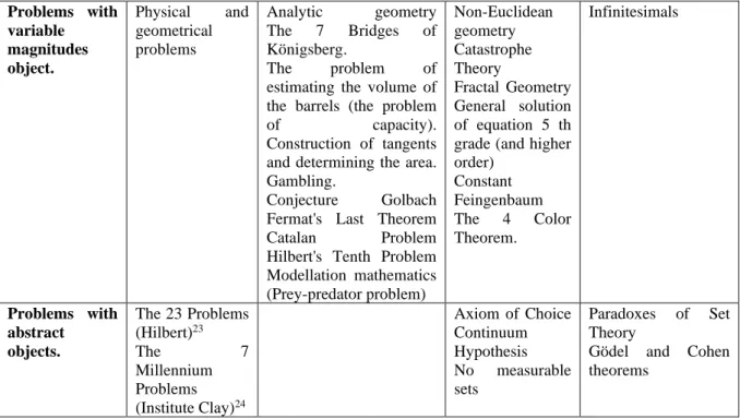 Table Source: From the Author