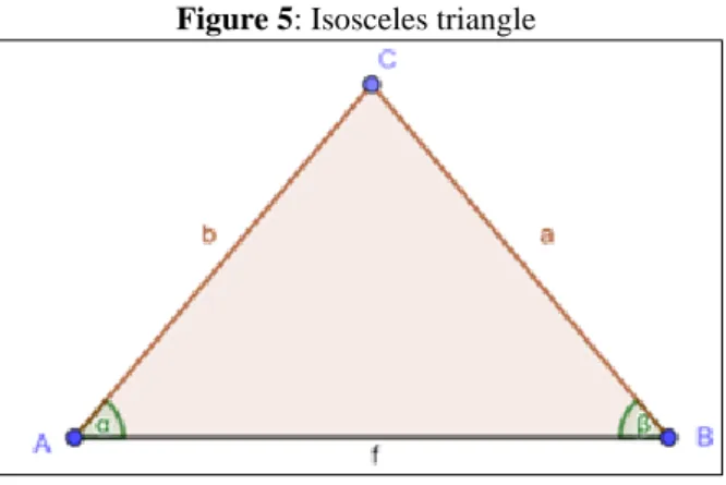 Figure 5: Isosceles triangle 