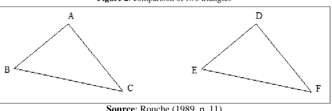 Figure 2: comparison of two triangles 