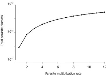 Figure 1 gives a graphic summary of the model.