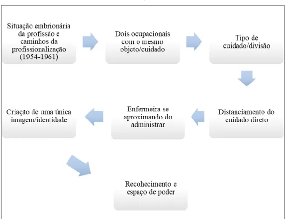 Figura 1: Cenário da chegada da nova ordem no Ceará e as consequências para Enfermeira