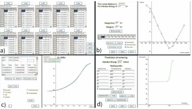 Fig. 1c shows a typical dependence of MRS and MPCD on the chosen activation  energy of the same sample