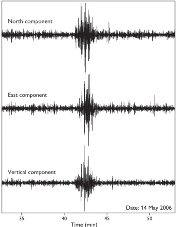 Fig. 3. Rumbling from Jakobshavn Isbræ observed on the broadband seis- seis-mograph at station 1 (Fig