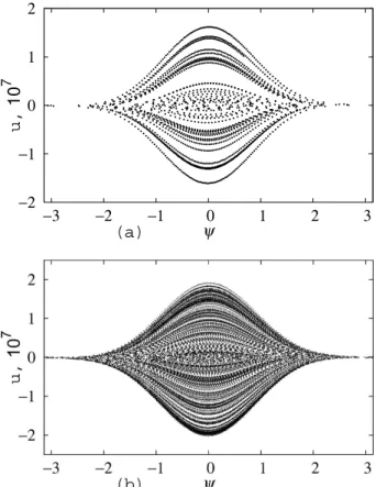 Fig. 4. Phase space for the map G n at Q = 2 × 10 − 3 . (a) A sin- sin-gle trajectory of length 2 × 10 5 