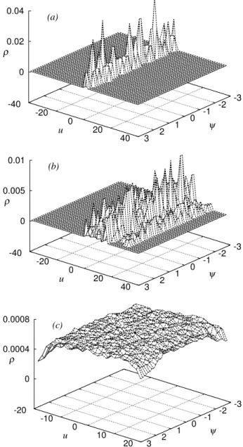Fig. 6. Joint distribution ρ(ψ, u) computed numerically via g n at several different numbers of steps: (a) 10 2 , (b) 10 3 , and (c) 2 × 10 6 