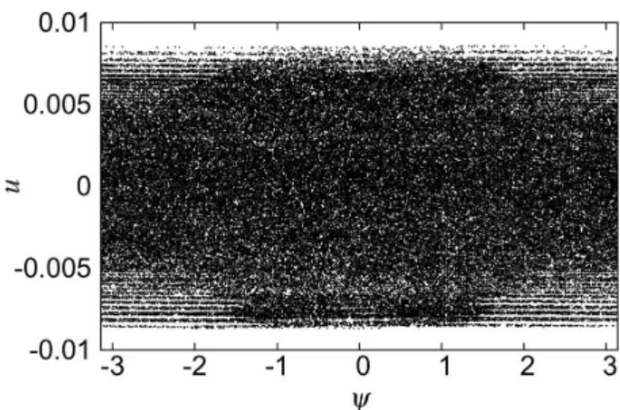 Fig. 9. Phase space u − ψ for the map (94) at Q = 0.98 × 10 −4 .