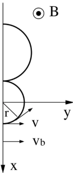 Fig. 10. Particle trajectory at the front of a shock.