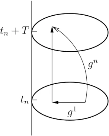 Fig. 1. Map at one period (after Arnold, 1988).