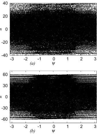 Figure 3 shows that the stochastic region extends to the val- val-ues of u predicted by Eq