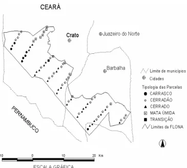 Figura 1. Localização da Floresta Nacional (FLONA) do Araripe e das parcelas amostradas por Toniolo &amp; Kazmierczak (1998) A vegetação nativa cobre, praticamente, a totalidade da área da FLONA e é representada por cerca de 42% de cerrado, 37% de cerradão