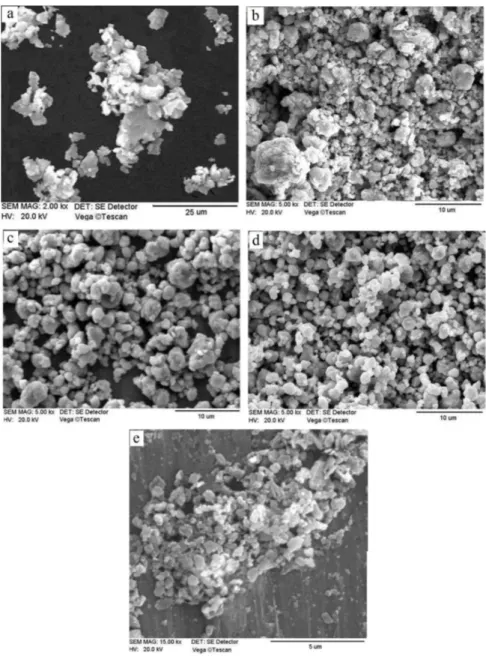 Fig. 5- SEM micrographs of Fe-28 at.% Al powder ater 10 (a), 20 (b), 30 (c), 50 (d) and 70 (e) hours milling.