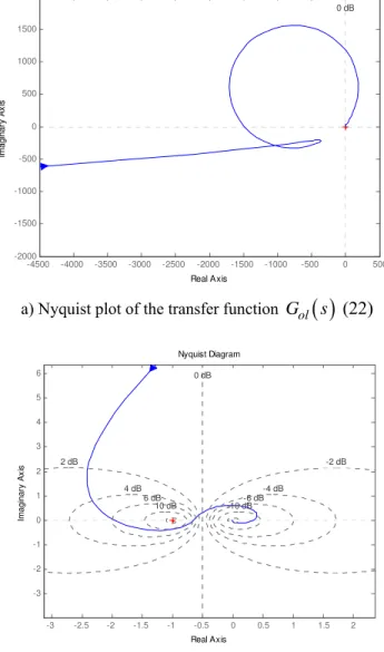 Fig. 8. Robust stability analysis criterion for PIO prediction  