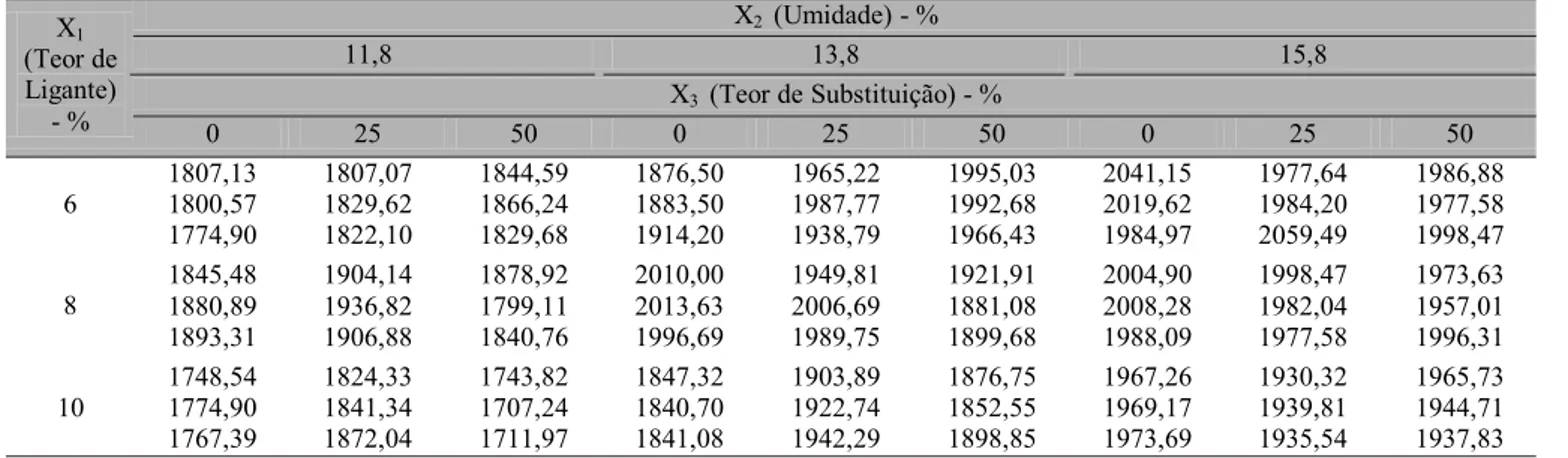 Tabela 4. Análise de variância da massa específica aparente