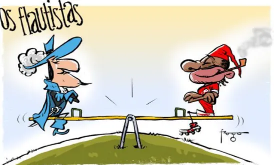Figura 7 - Eterna gangorra do futebol gaúcho entre o Grêmio e o Internacional. 