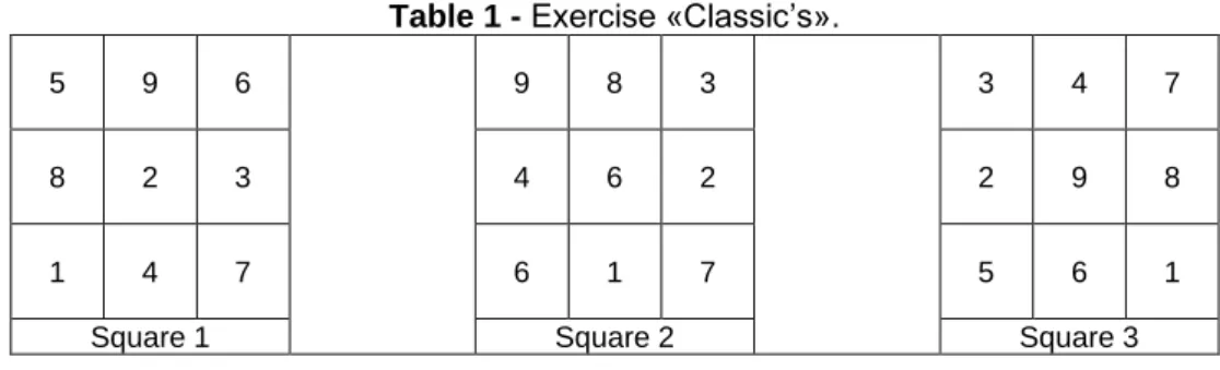 Table 1 - Exercise «Classic’s». 